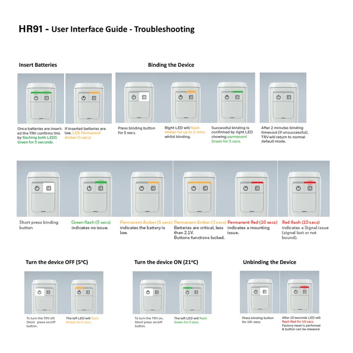 LED Indication lights