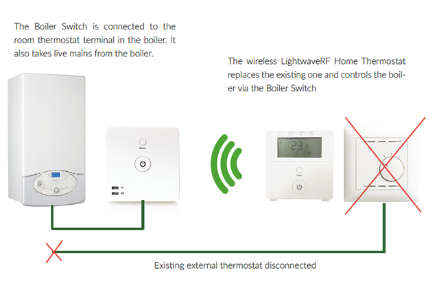 thermostat install